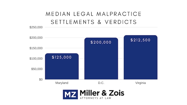 median_legal_malpractice